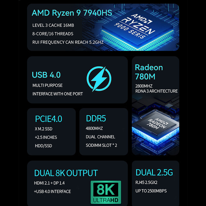 AMD Ryzen Mini PC R7 7840HS R9 - Amd Ryzen 7 7840Hs Mini Pc reseña y precio